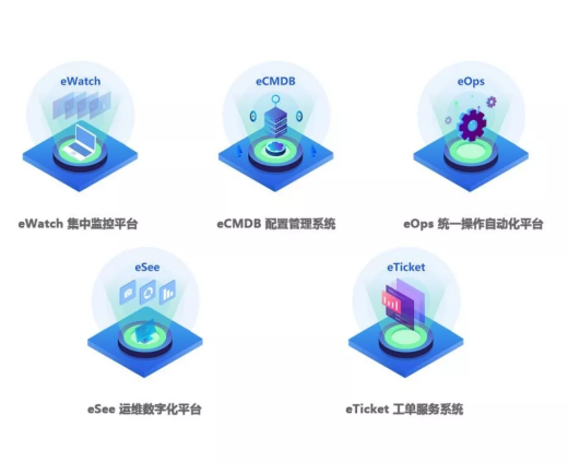 不再奔波救火，將運維推向智能只差一個I?MOC平臺