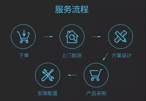 智裝來(lái)了！全屋智能如何讓傳統(tǒng)家裝“如虎添翼”