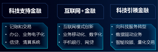 浪潮存儲：從銀聯(lián)62節(jié)到電商 618，新數(shù)據(jù)驅(qū)動金融變革