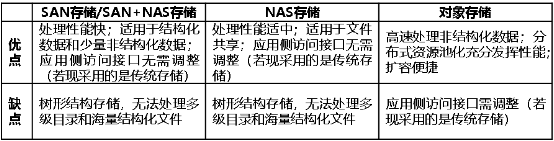 浪潮存儲：從銀聯(lián)62節(jié)到電商 618，新數(shù)據(jù)驅(qū)動金融變革