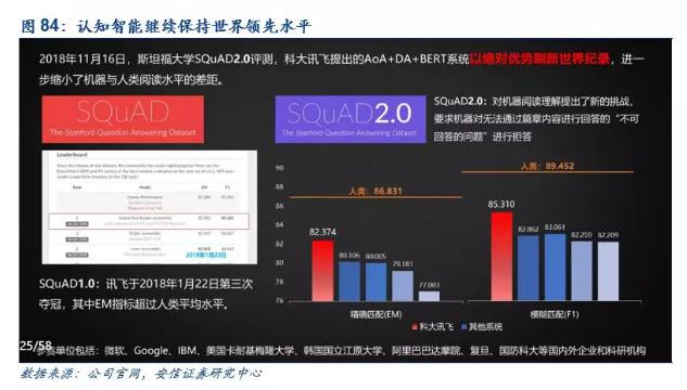 科大訊飛深度報告：技術領先、“護城河”穩(wěn)固、前景可觀