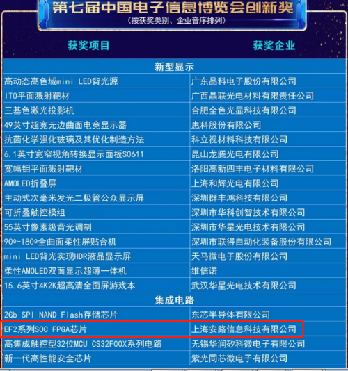安路科技EF2 FPGA榮獲2019中國電子信息博覽會(huì)“創(chuàng)新產(chǎn)品獎(jiǎng)”
