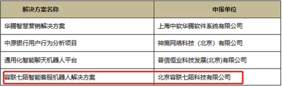容聯(lián)語音機(jī)器人入選“2019金融AI大數(shù)據(jù)十大解決方案”