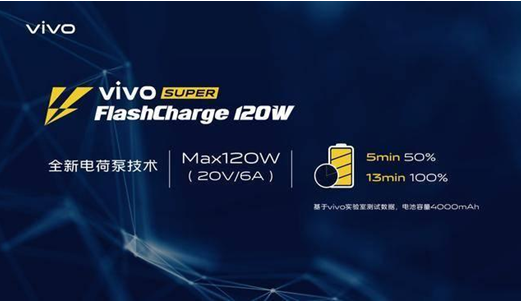 vivo開啟5G時代AR全新交互新方式，MWC大會亮點無數(shù)