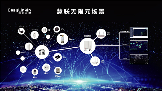 慧聯(lián)無(wú)限攜多款新品驚艷上海MWC