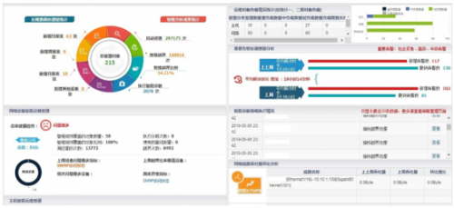 為傳統(tǒng)工業(yè)注入生機活力，智慧運維在行動