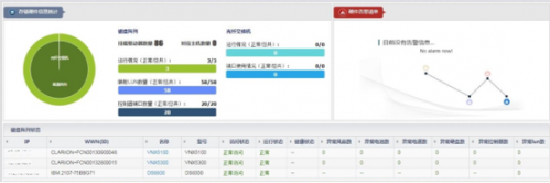 為傳統(tǒng)工業(yè)注入生機活力，智慧運維在行動