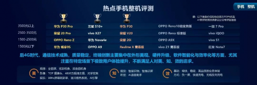 2019中國移動質(zhì)量報告，華為榮耀奪整機(jī)評測雙冠