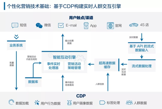 車企如何通過數(shù)字化變革實現(xiàn)新型客戶增長？