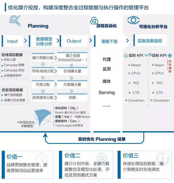 車企如何通過數(shù)字化變革實現(xiàn)新型客戶增長？