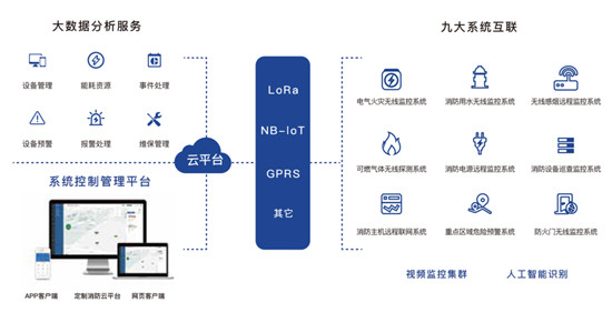 秒級(jí)預(yù)警搶出生命線，千億智慧消防藍(lán)海市場(chǎng)特斯聯(lián)踏準(zhǔn)風(fēng)口