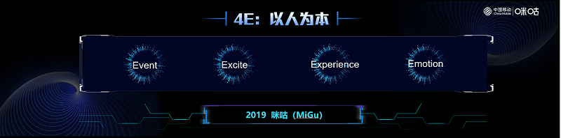 中國移動咪咕開創(chuàng)四大新場景與新服務 構(gòu)建5G+沉浸式新生態(tài)