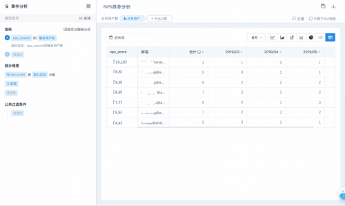 易觀方舟發(fā)布NPS功能，助力企業(yè)提升用戶產(chǎn)品體驗