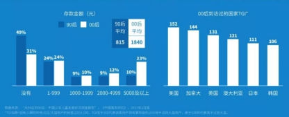 00后報告：年輕人愿意為偶像消費(fèi) 陳歐為聚美押中了風(fēng)口？