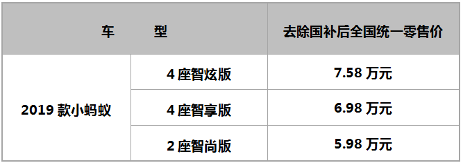 補(bǔ)貼后5.98萬(wàn)起 城市潮流新物種2019款小螞蟻耀目上市