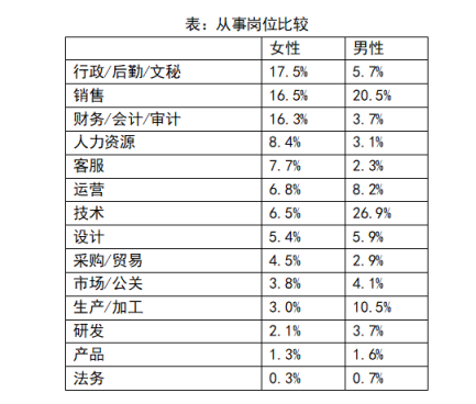 再見，經(jīng)常加班的“拼命三娘”