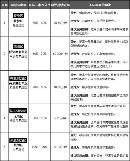 如何打破“每逢放假胖三斤”的魔咒？Garmin教你見招拆招