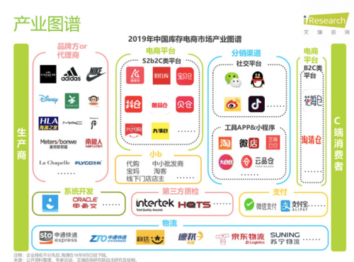 從庫存電商領(lǐng)域跑出的愛庫存，會成為下一個“阿里巴巴”嗎？