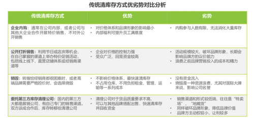 從庫存電商領(lǐng)域跑出的愛庫存，會成為下一個“阿里巴巴”嗎？