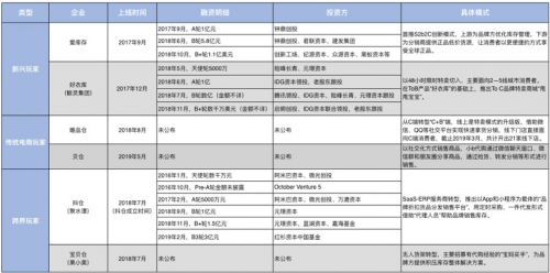 從庫存電商領(lǐng)域跑出的愛庫存，會成為下一個“阿里巴巴”嗎？