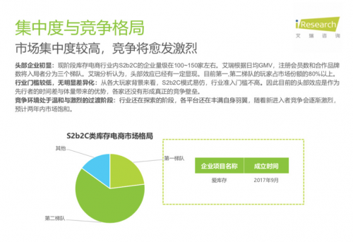 從庫存電商領(lǐng)域跑出的愛庫存，會成為下一個“阿里巴巴”嗎？