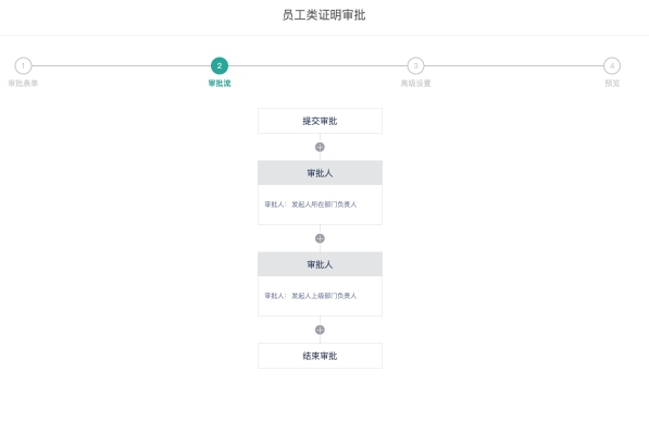 員工離職證明這些信息千萬(wàn)別搞錯(cuò)！薪人薪事輕松幫你搞定