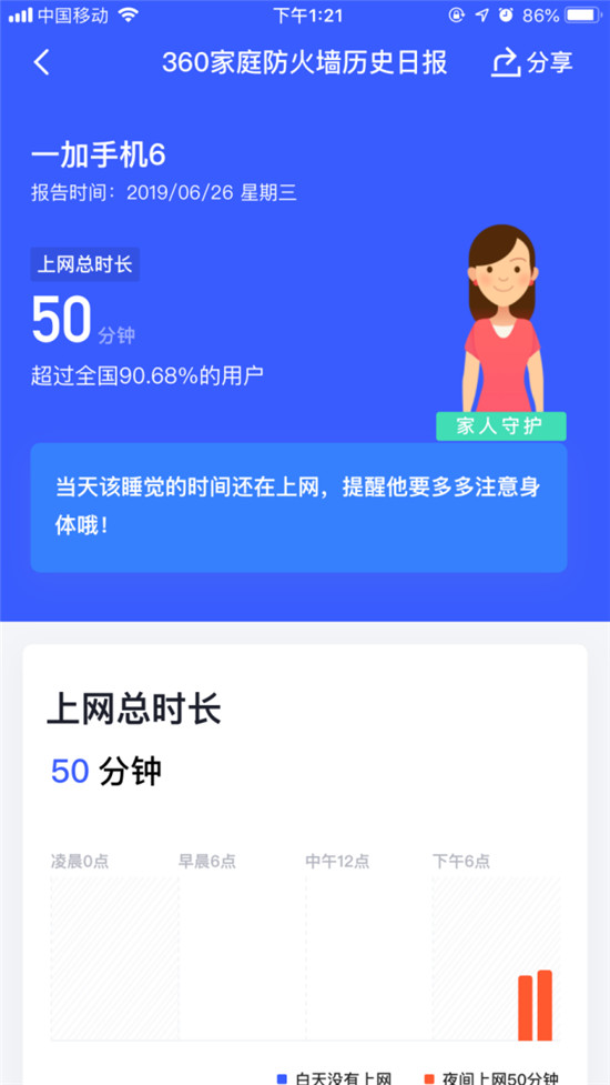 360家庭防火墻，用高科技培養(yǎng)孩子良好的習(xí)慣