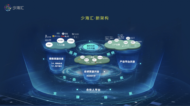 全面布局物聯(lián)網(wǎng)，少海匯平臺打造兩大AIoT獨角獸