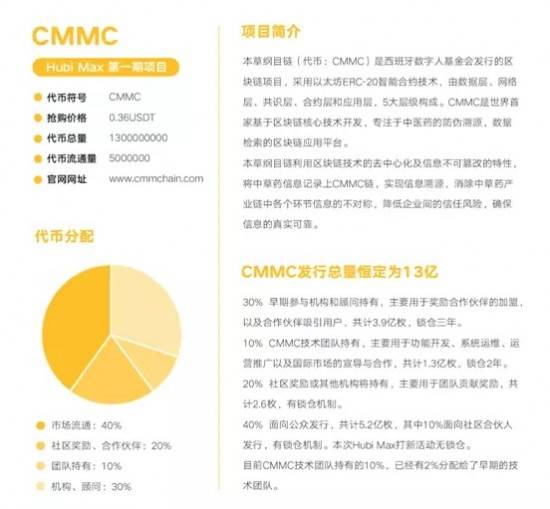Hubi Max打新計(jì)劃正式開(kāi)啟，80萬(wàn)枚CMMC限時(shí)搶購(gòu)中