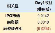 老虎證券：港股打新收益如何？大數(shù)據(jù)盤點告訴你答案
