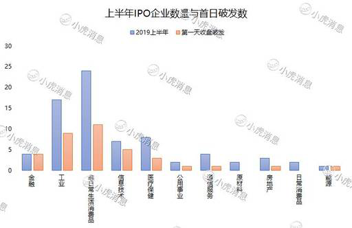 老虎證券：2019年上半年港股市場IPO盤點(diǎn)