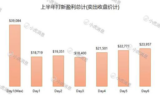 老虎證券：2019年上半年港股市場IPO盤點(diǎn)