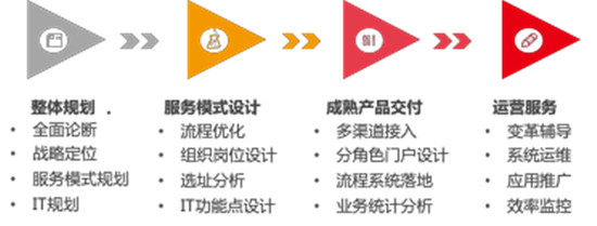 用友數(shù)字化人力共享,驅(qū)動(dòng)組織發(fā)展，創(chuàng)造人文體驗(yàn)