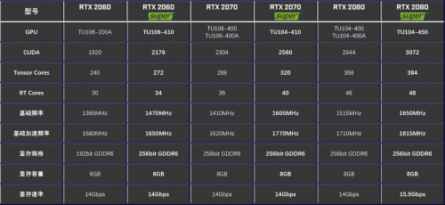 性能提升高達(dá)25%！影馳 RTX Super 顯卡新品震撼首發(fā)