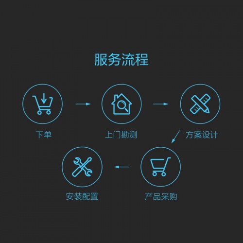 這一次，智能家居行業(yè)要血拼線下市場(chǎng)