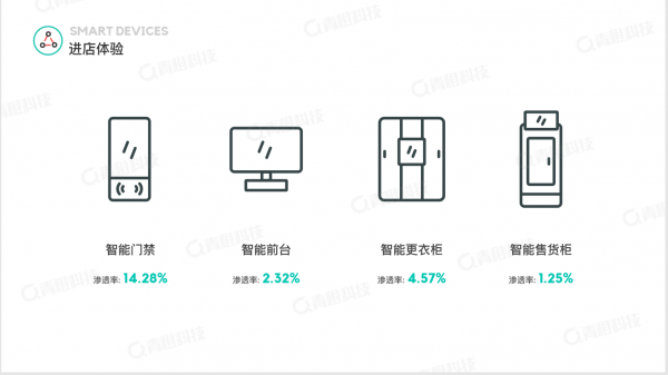 青橙科技《2018-2019健身行業(yè)白皮書》發(fā)布 中國健身房呈飛速增長態(tài)勢(shì)