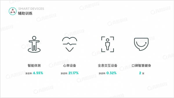 青橙科技《2018-2019健身行業(yè)白皮書》發(fā)布 中國健身房呈飛速增長態(tài)勢(shì)