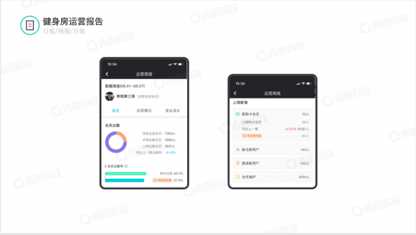 青橙科技《2018-2019健身行業(yè)白皮書》發(fā)布 中國健身房呈飛速增長態(tài)勢(shì)