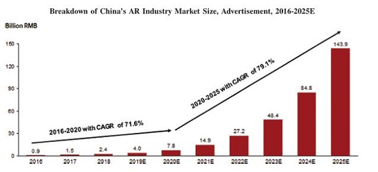 WiMi微美云息美國IPO上市，全球改變對中國5G全息AI視覺的看法？