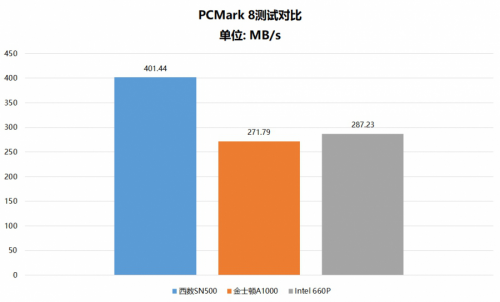 都是NVMe SSD 為什么西部數(shù)據(jù)SN500更值得選購？