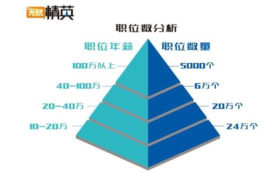精準職位，極致服務(wù)——無憂精英網(wǎng)推出精英人才求職全服務(wù)
