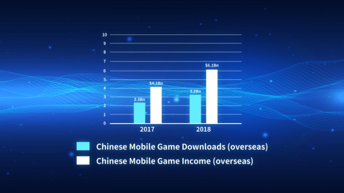 2019年夏季達(dá)沃斯峰會，三七互娛通過移動游戲構(gòu)建更好的世界
