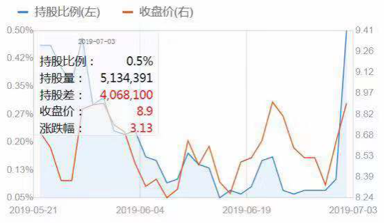 金固股份獲外資大單買(mǎi)入 汽服連鎖模式發(fā)展被看好