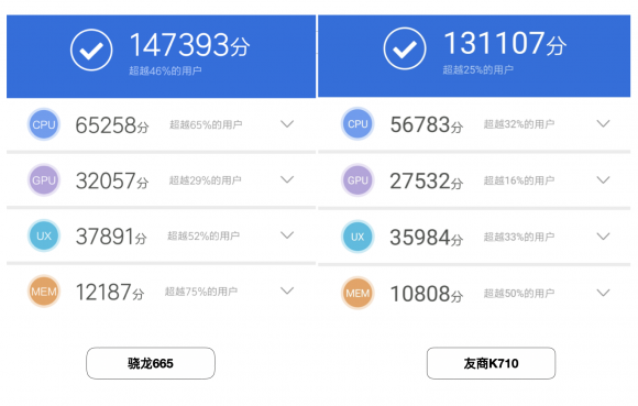 手游性能哪家強，小米CC9e與驍龍665結(jié)合更流暢！