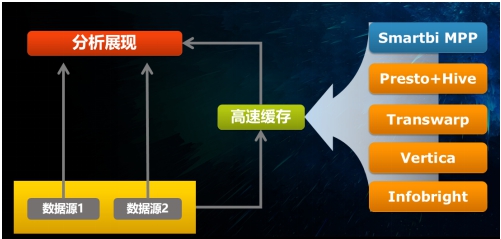V9產(chǎn)品增強(qiáng)篇 -- 匠心所至，亮點(diǎn)紛呈
