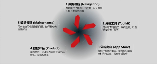 V9產(chǎn)品增強(qiáng)篇 -- 匠心所至，亮點(diǎn)紛呈