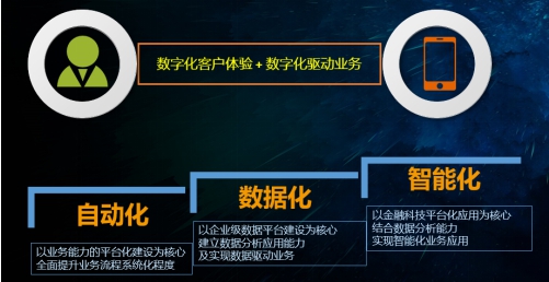 數(shù)據(jù)引擎，助力保險(xiǎn)數(shù)字化轉(zhuǎn)型