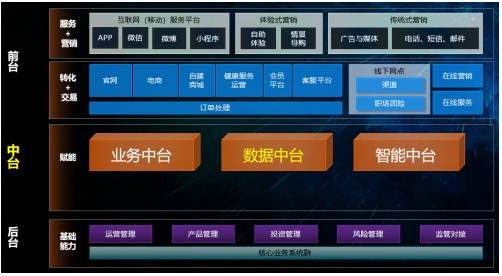 數(shù)據(jù)引擎，助力保險(xiǎn)數(shù)字化轉(zhuǎn)型