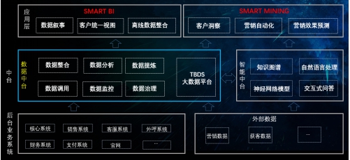 數(shù)據(jù)引擎，助力保險(xiǎn)數(shù)字化轉(zhuǎn)型