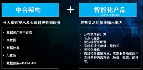 數(shù)據(jù)引擎，助力保險(xiǎn)數(shù)字化轉(zhuǎn)型